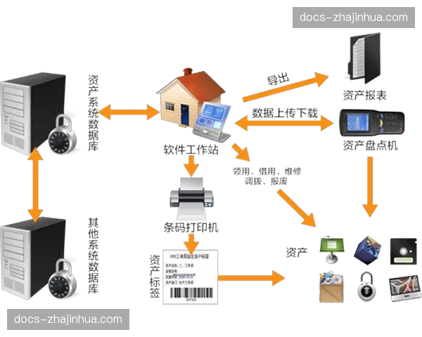 资产管理系统实时追踪镜头素材 优化后期检索流程